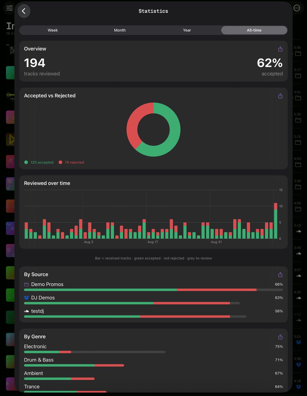 The statistics dashboard on iPad