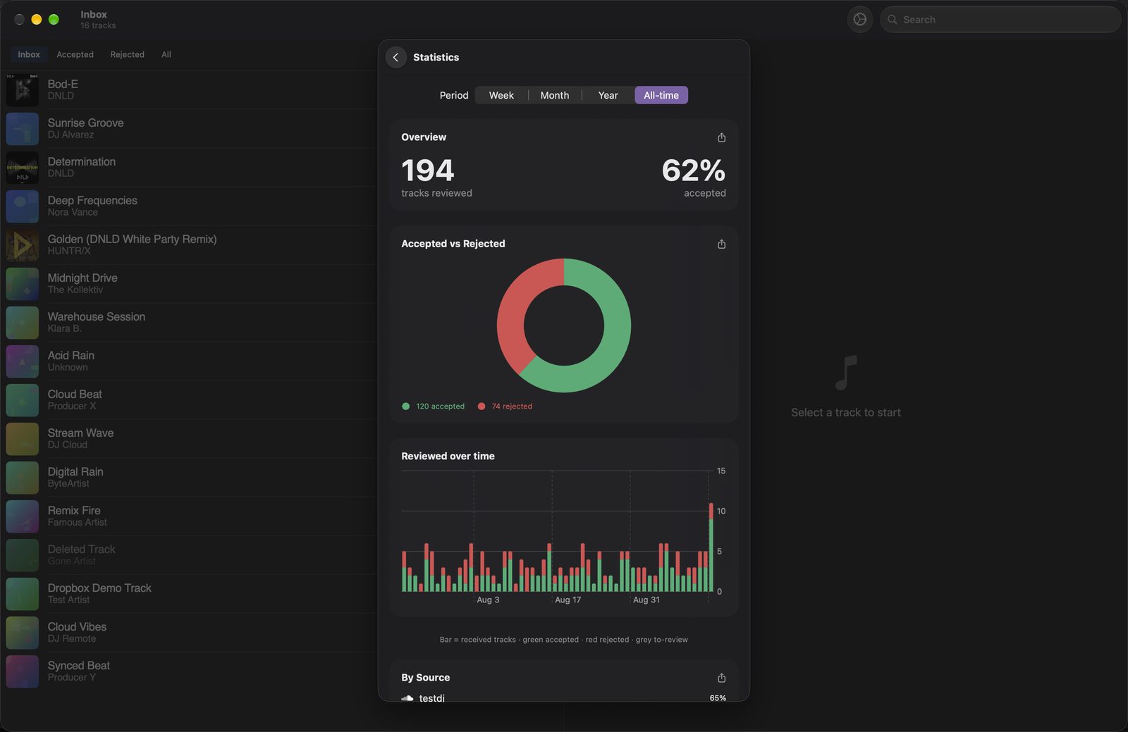 The statistics dashboard on Mac